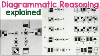 How to answer Diagrammatic Reasoning Test  tagalog [upl. by Eras]