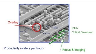 Photolithography Part3 Alignment amp Overlay [upl. by Aneri511]