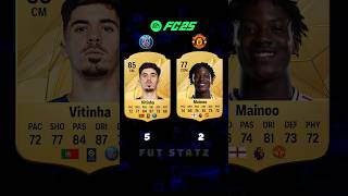 PSG vs ManUnited in FC 25 fifa fc25 fc25rating [upl. by Akirderf249]