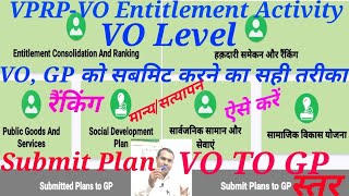 VPRP SubPlans to GPVo Entitlement Activity PlanVO TO GP स्तर SubSurya Life Education System [upl. by Ifill318]