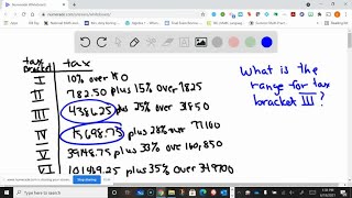 Personal income tax rates in South Africa 201516 Taxable income Tax Payable Rand 0181 900 18 [upl. by Aisauqal]