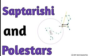 Relation between Saptarishi and Pole stars [upl. by Pieter]