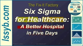 Six Sigma for Healthcare  A Better Hospital in Five Days [upl. by Georgianne135]