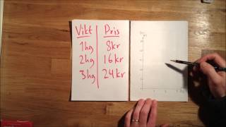 Film 3 Koordinatsystem  Proportionella samband [upl. by Becket]