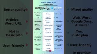 Discover the Best eBook Creator Sqribble vs Designrr ebookcreation sqribble designrr shorts [upl. by Theadora899]