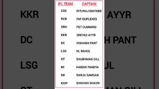 ipl 2024 all team captainipl 2024 all team captain listipl all team captains 2024shorts ytshorts [upl. by Anahcar]