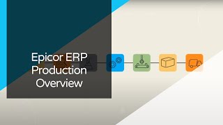 Epicor ERP Production Overview [upl. by Nomis]