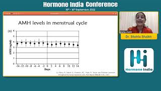 Dr Shehla Shaikh  Role of AMH and Inhibin B in clinical practice [upl. by Giselle]