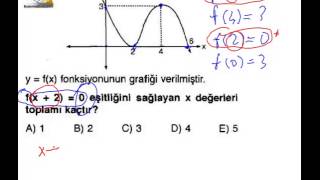 10Sınıf Fonksiyon grafiği örnek soru çözümleri [upl. by Kcir432]