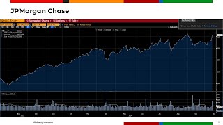 JPMorgan Wells Fargo Fastenal  Wzrost akcji JPMorgan po dobrym kwartale 14102024 [upl. by Tien893]