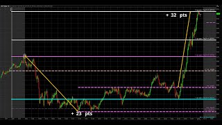 LIVE trading FORECASTING classroom  Wednesday  March 27 2024 [upl. by Rebliw137]