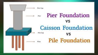 Caisson Engineering [upl. by Minabe]