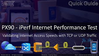 PX90  iPerf Internet Performance Test using TCPUDP Traffic  Quick Guide [upl. by Brynne932]