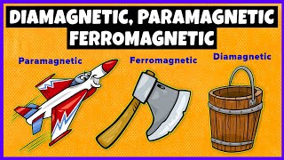 Diamagnetic Paramagnetic and Ferromagnetic Materials [upl. by Anavlis]