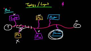 Computer Networking Tutorial  12  Bus Topology [upl. by Markiv]