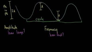 How Information Travels Wirelessly [upl. by Lorusso]