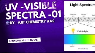 UV Spectroscopy part01 Introductionspectroscopy NET CSIR UGPG UVVisible Shorts ASSir BP [upl. by Arata876]