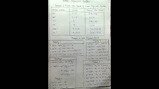 formula sheet class 12th maths 2024 25 studymotivation maths clas12 topper viralvideo [upl. by Attey]