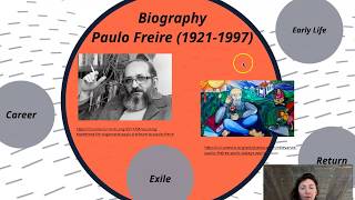 Paulo Freires Critical Theory [upl. by Artinahs166]