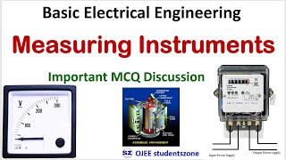 Measuring Instruments Complete Revision with MCQ Discussion [upl. by Winnie]