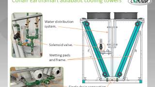 Conair EarthSmart Adiabatic Cooling Towers [upl. by Hendrika]