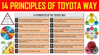 14 Principles of the Toyota Way  Toyota Production System [upl. by Emmery]