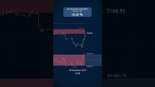 02 Lost Trading JUST the RSI in December 2019 [upl. by Ecirtnahs]