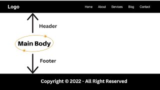 How To Make A Header And Footer Using HTML amp CSS  Header amp Footer For Website Design [upl. by Cacilie]