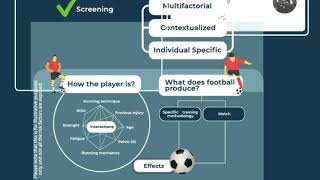 A proposal of Hamstring Injury Prevention Strategy in Football [upl. by Schacker]