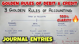 Golden Rules of Accounting with Journal Entries  Debit amp Credit  By Saheb Academy [upl. by Ecnesse114]