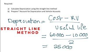 How to calculate Depreciation  Straight Line Method Depreciation [upl. by Anitneuq]