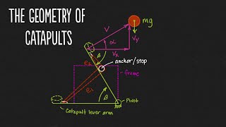 The Geometry of Catapults [upl. by Latea]