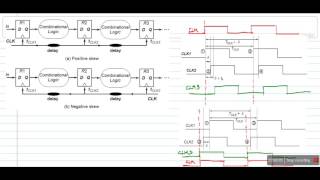 Lecture2 Timing diagram for clock skew [upl. by Weissmann]