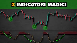 Strategie di trading con lindicatore di volume PROFITTO ENORME [upl. by Lancaster]