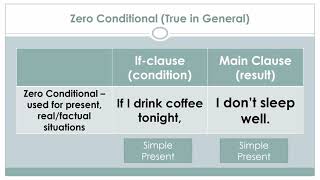 Grade 9 English Conditionals Part 1 [upl. by Premer]