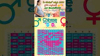 Chinese Gender Prediction Calendar  pregnancy trending ytshorts explore viralvideo [upl. by Baelbeer251]