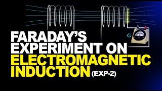 Electromagnetic Induction Experiment  Video Explanation [upl. by Ri]