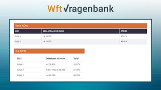 Berekening Inkomstenbelasting Box 1  Wft Vragenbank [upl. by Adnilreb363]