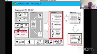 Conferencia Análisis secuencial para la gestión de documentos [upl. by Ahsita]