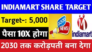 Indiamart Share Latest Update Indiamart Share Latest Target Indiamart Share Latest News [upl. by Jacoby]