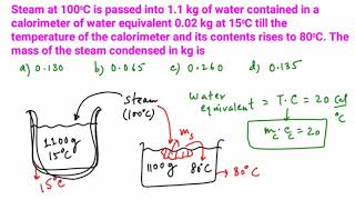 L15  Calorimetry6 Heating Curve [upl. by Delija]