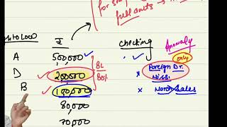 CA Final Revision SA 530 Audit Sampling by Shubham Keswani [upl. by Yaakov]