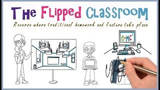 Flipped Classroom Model Why How and Overview [upl. by Occor]