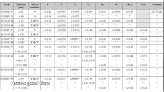 steel grades chart [upl. by Uella]