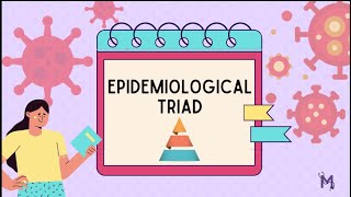 Epidemiological Triad  Public Health Dentistry [upl. by Atsirk]