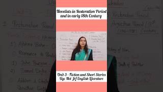 Novelists in Early 18th Century Eng Literature pragyaenglishliterature youtubeshorts shortsvideo [upl. by Hooke302]