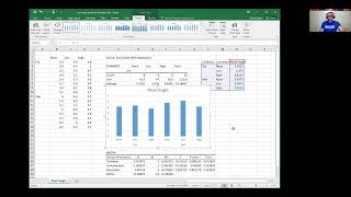 EXAMPLE TwoWay ANOVA in Excel plus bar graph 2023 [upl. by Hgielsa]