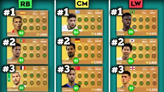 DLS 24  TOP 5 BEST PLAYERS AT EVERY POSITION IN DLS 23 😱🔥 FT RODRI ALLISON VAN DIJK KEVINetc [upl. by Kissie]