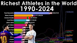 Richest Athletes in the World – Forbes Ranking 19902024 [upl. by Ricky40]