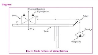 Coefficient of static friction [upl. by Kizzie297]